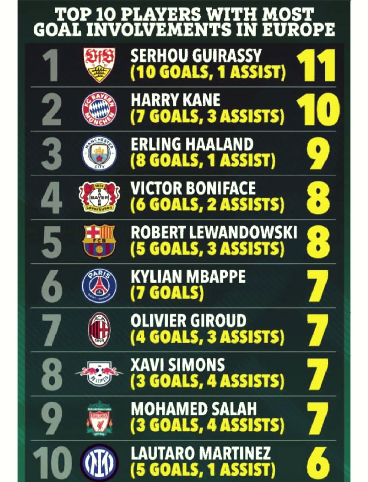 欧洲体育发展中心评选亚洲最佳球员的简单介绍 欧洲体育发展中心评选亚洲最佳球员的简单介绍